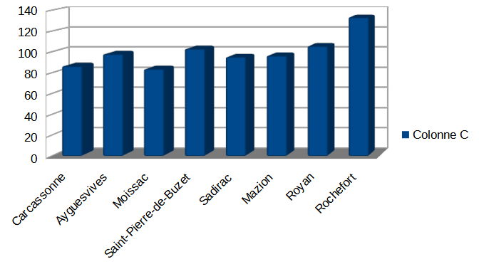 Randonnée 2025 en chiffres